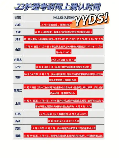 23护理考研各地区网上确认时间和要求汇总