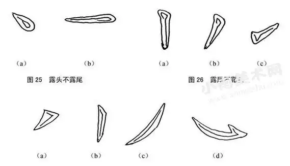 运笔法是正确使用毛笔的笔锋在纸面上完成点画时,墨迹显现出来的起,行