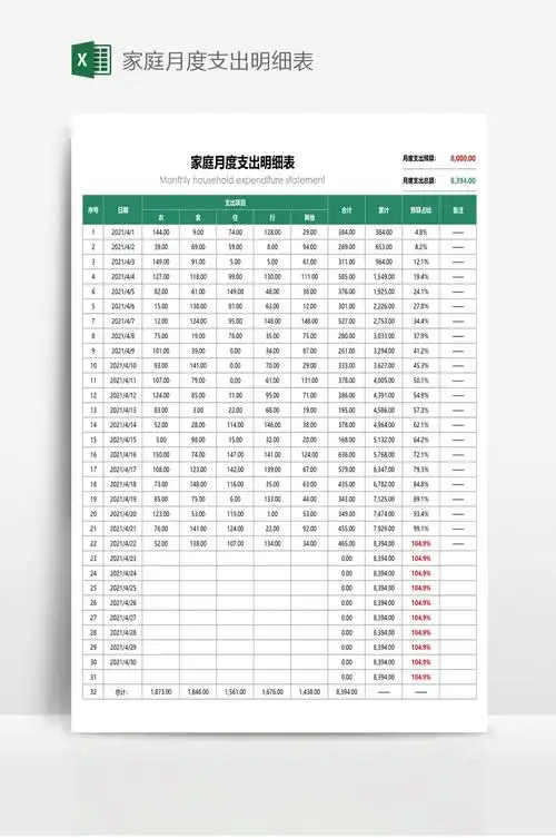 家庭月度支出明细表