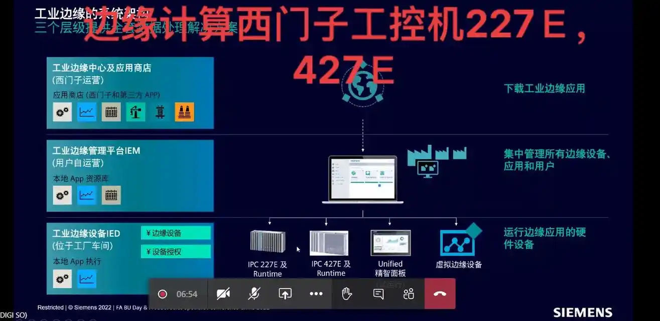 边缘计算西门子工控机227e,427e - 抖音