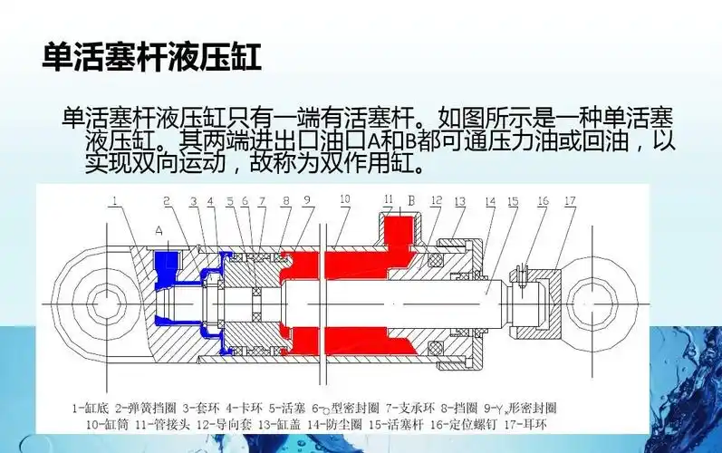 成形机械的活塞式液压缸部件设计ppt