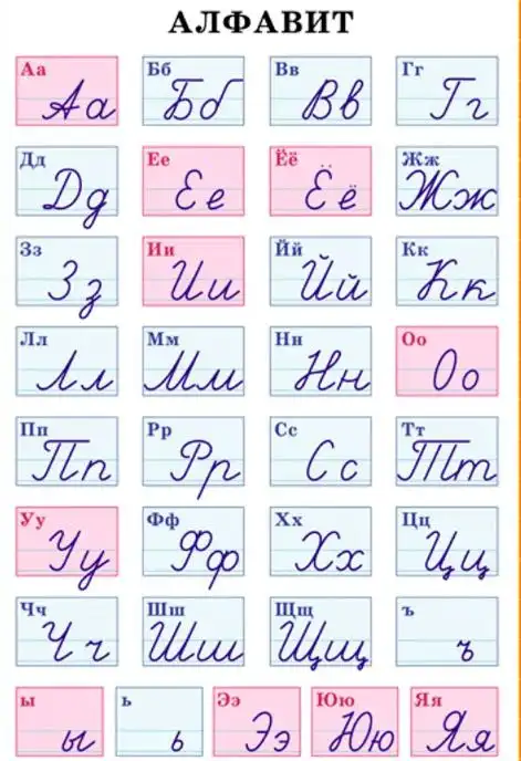 让我们从俄文字母开始,俄语中一共有33个字母,有些虽然看着好像似曾