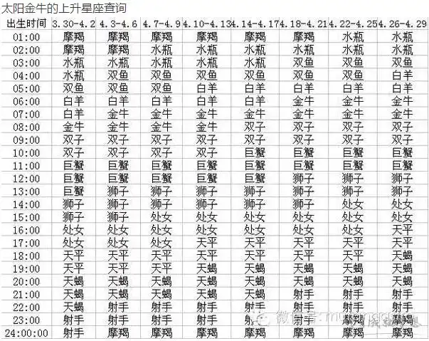 金牛座的上升星座查询