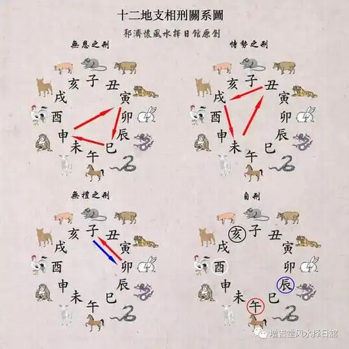 说说地支的"刑冲"