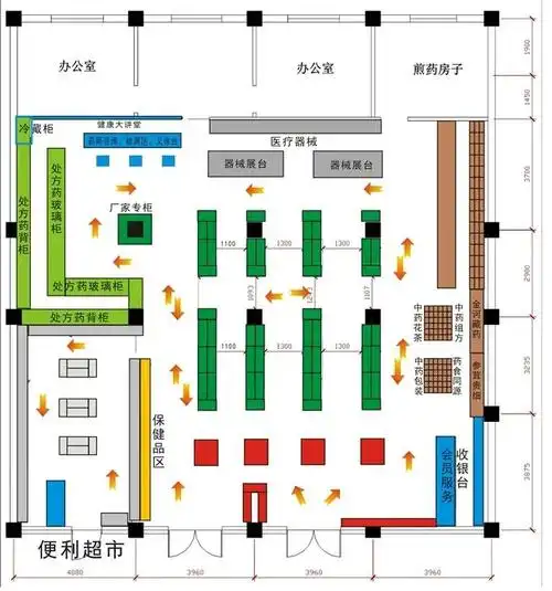 我开药店的亲身经历亏损50万悔不当初