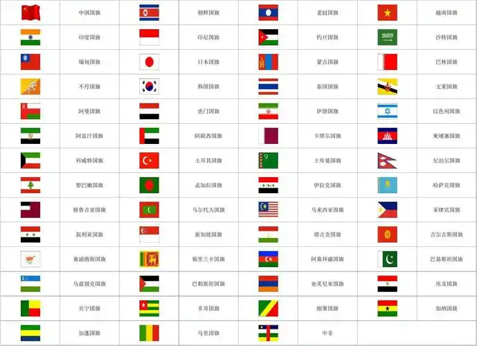 世界各国国旗图片及名称