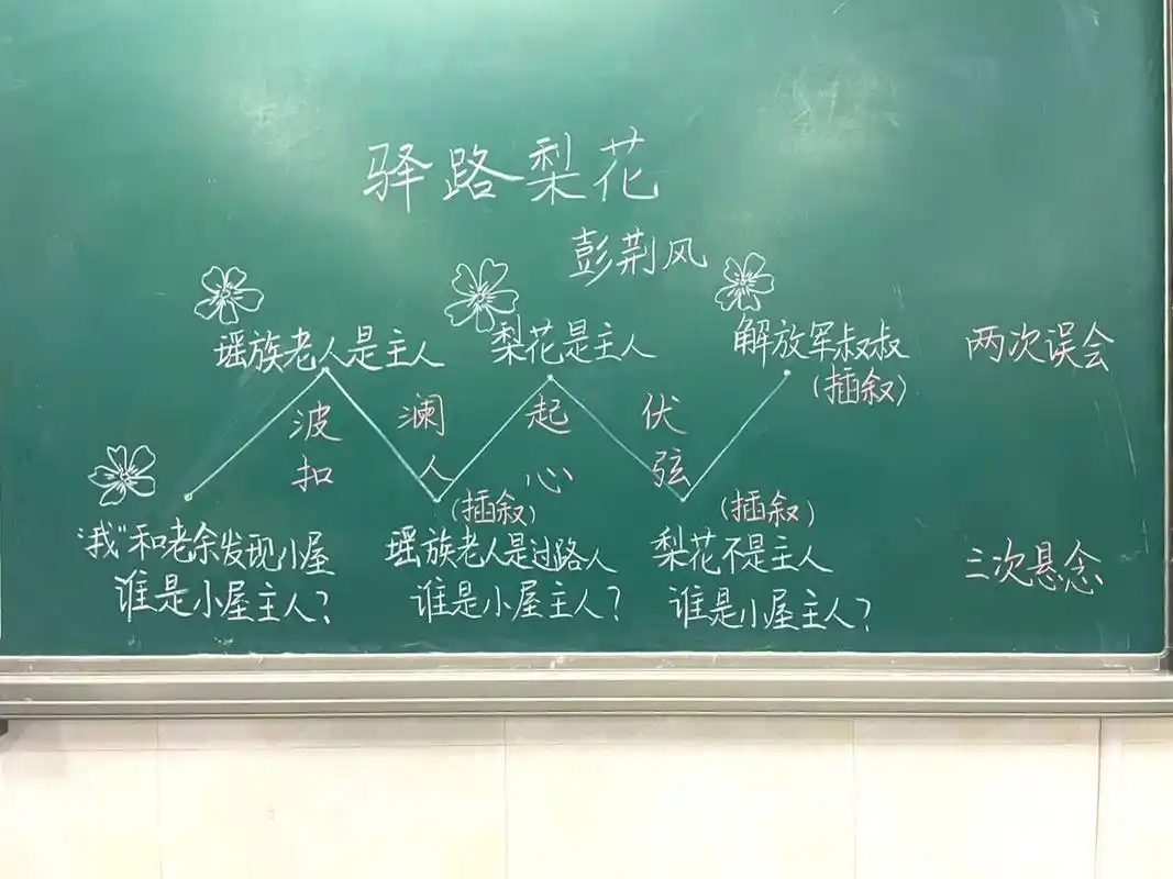 七年级下册《驿路梨花》板书设计