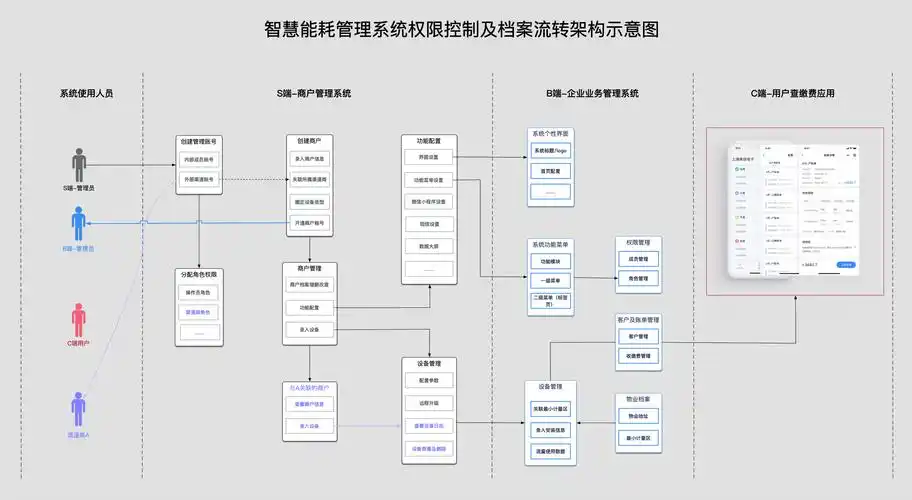 如何从零规划一个解决方案级产品矩阵(二)