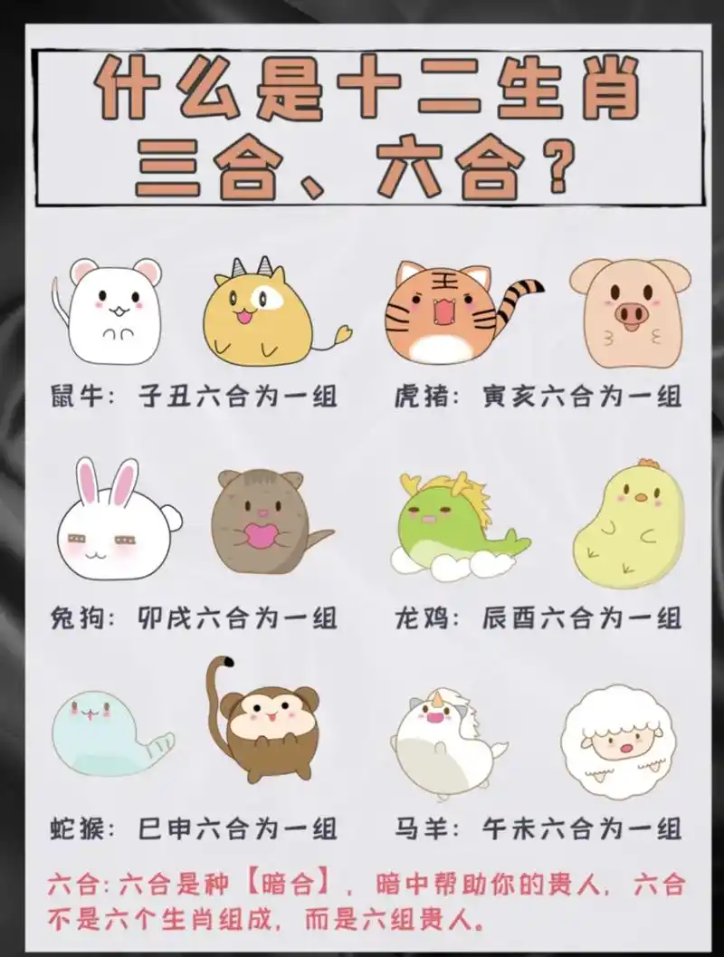 什么是十二生肖三合,六合?