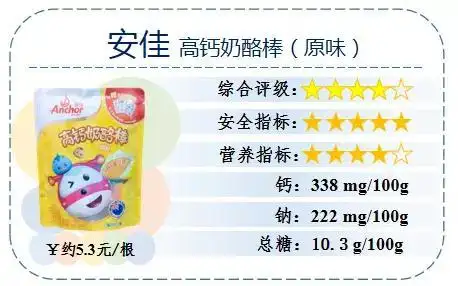 12款奶酪棒对比蒙牛钠含量偏高推荐drcheese奶酪博士妙飞