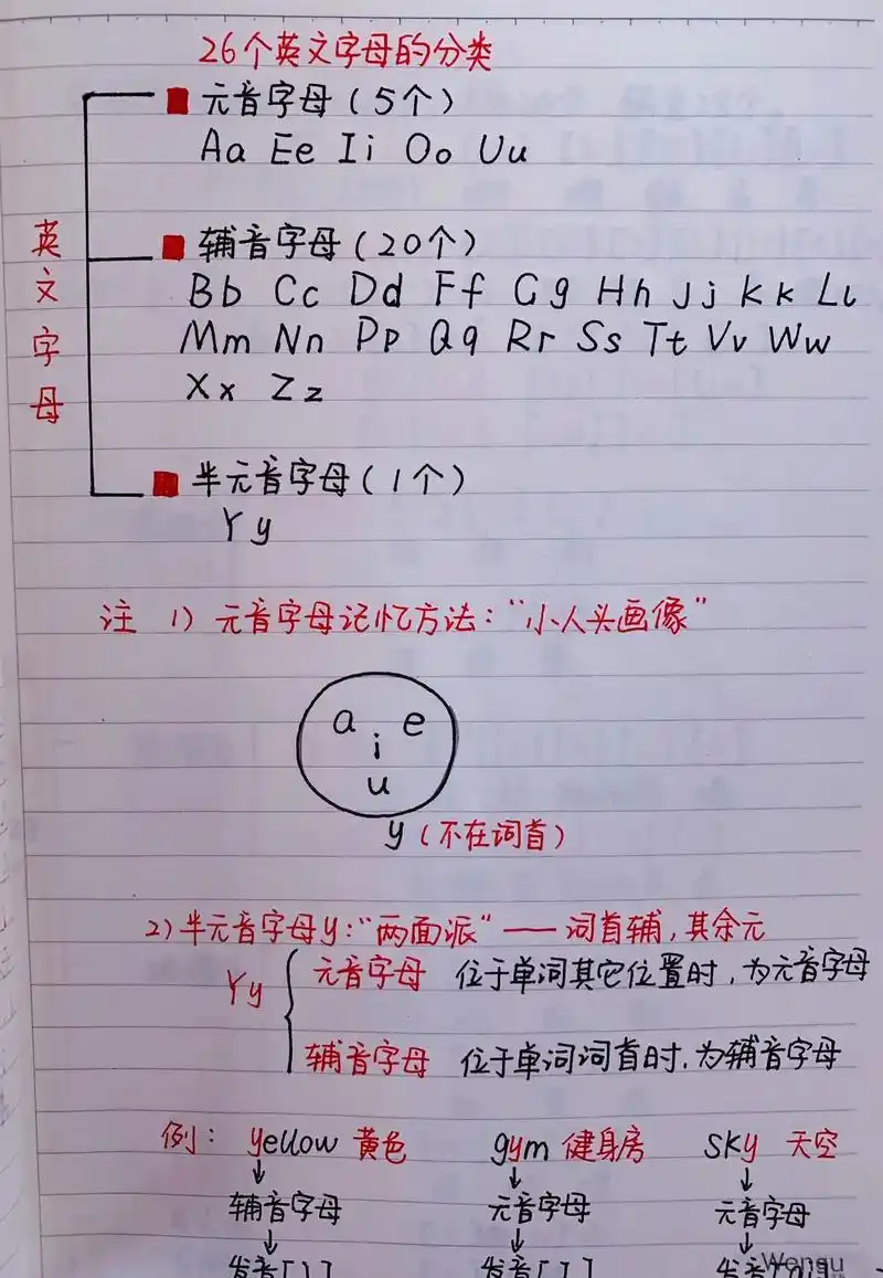 英语音标手写整理笔记.#热点宝入口 有远见的妈妈请停止你的焦 - 抖音