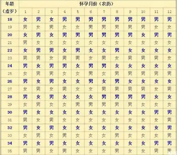清宫图可推测100%生男孩的怀孕时间