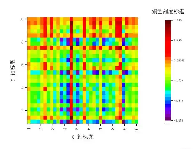 二维数据热力图的绘制
