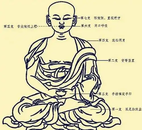 精进的打坐方法,修行人不得不学!