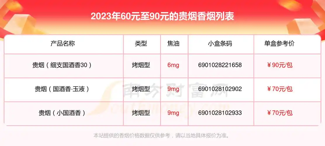 2023贵烟香烟60元至90元的烟列表一览