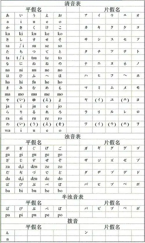 学日语的话首先就要学好五十音哦
