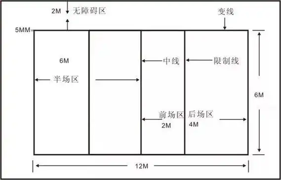 场地标准尺寸与排球的区别对比4.可以采用羽毛球场地,全场长13.