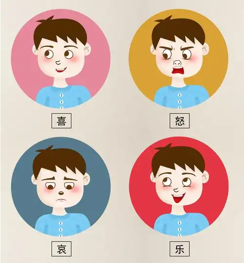 喜,怒,哀,乐