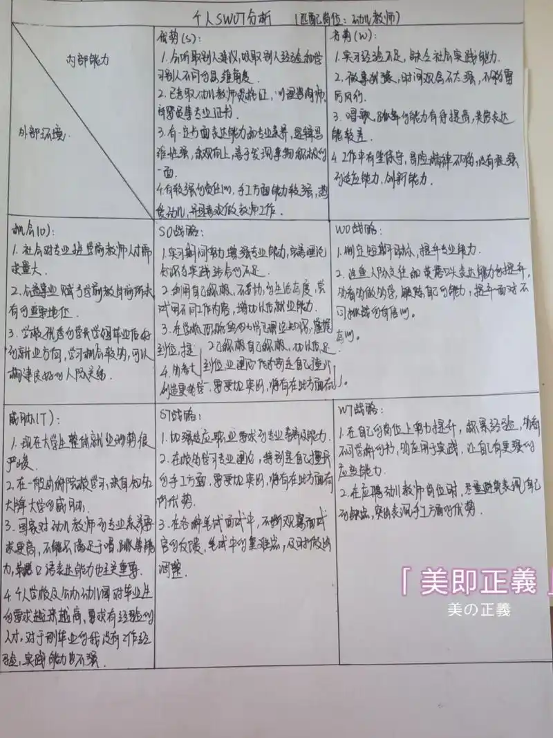 大学生swot自我分析 个人swot分析 匹配岗位:幼儿教师