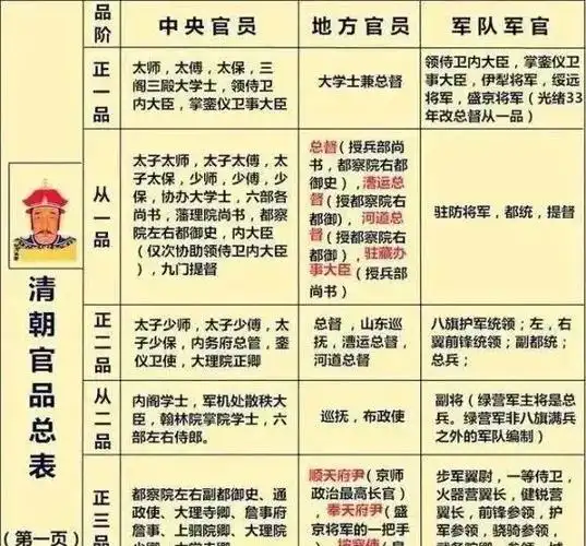 清朝从一品官员升任正一品有多难