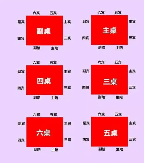宴席中每个桌位也分主次,具体如下:农村方桌讲究的是右大左小.