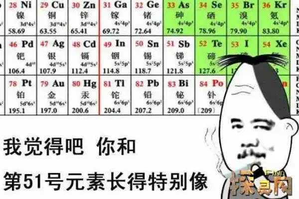 51号元素是什么意思傻子符号为sb