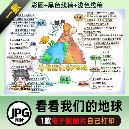 b560看看我们的地球模板思维导图电子版彩图线稿自己打印不发快递