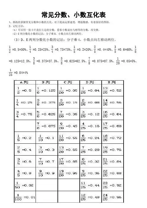 常见分数,小数互化表 1,熟练的掌握常见分数和小数的互化,对于提高