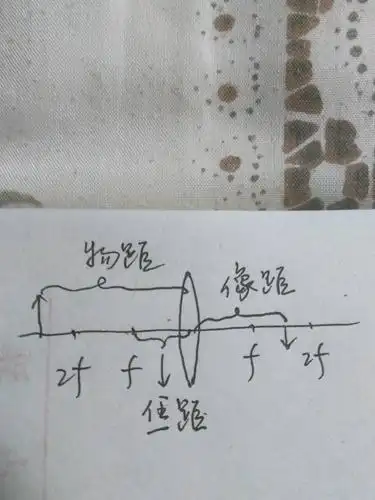 物理凸透镜成像规律中 物距,焦距,像距分别是什么意思.讲的通俗易懂点