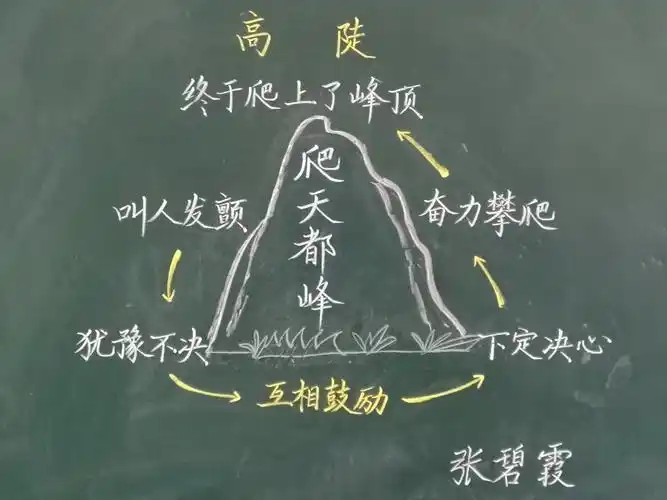 语文老师的板书在端正风雅的风格中,千姿百态,生动形象,又不失童趣.