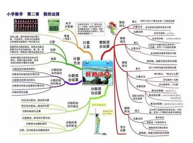 小学语数英三科重点知识思维导图汇总必须收藏可下载打印