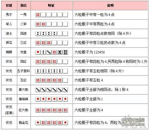12月12号8264第二届露营大会厦门站宁德地区召集中