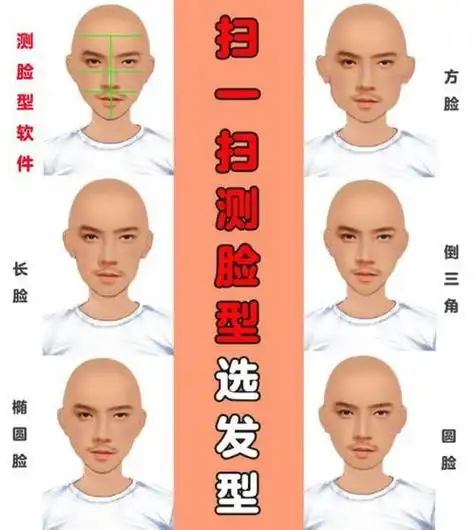 配发型的app哪个好用(3个可以设计发型的软件)