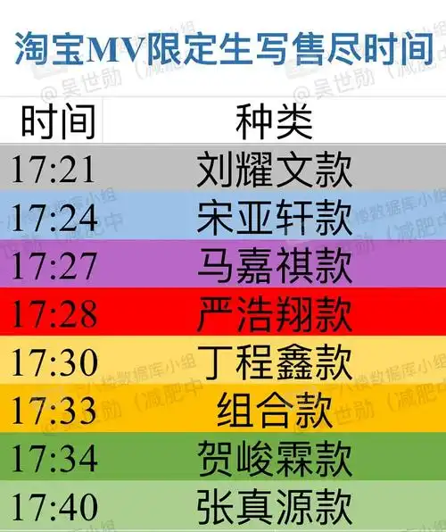 刘耀文粉丝2021氪金总结