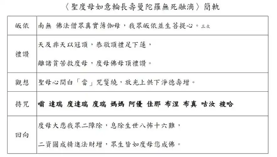 噶千八五 长寿回向-白度母心咒累计