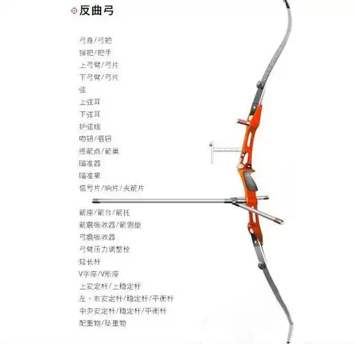 普盲贴:弓箭的基本知识,圣诞大家又到外面人挤人嘛,来点高氧贵族运动