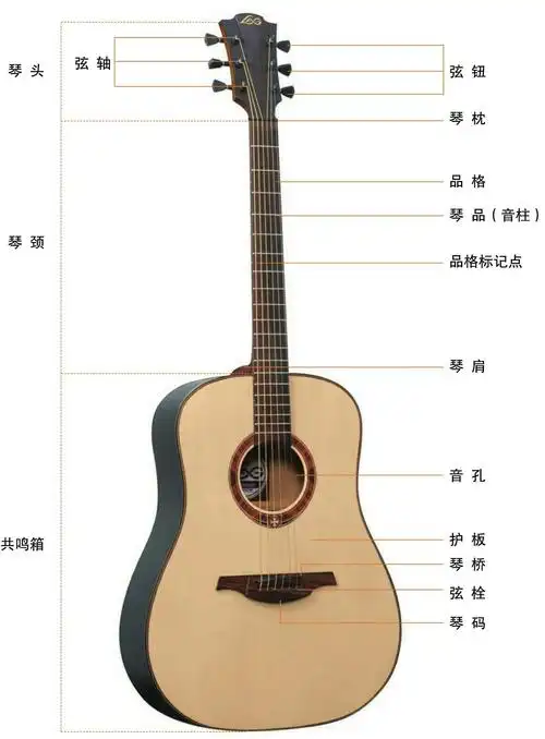 3分钟学会如何调整吉他弦距