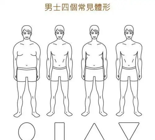 零失误型男穿搭术,根据自己的体型来搭配,提升你的穿衣风格!