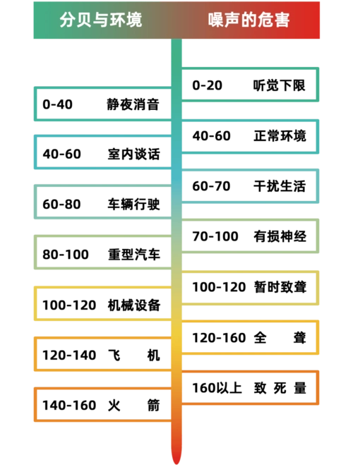 第十期:拒绝"看不见的污染"——噪音污染的前世今生_影响