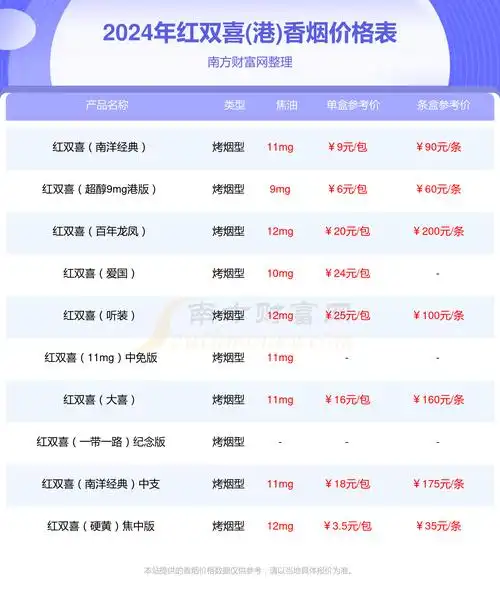 红双喜南洋1905多少钱一条2024红双喜港香烟价格表