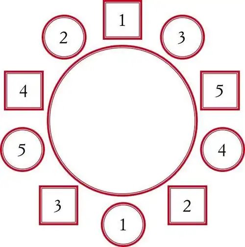 餐桌礼仪 | 宴会座次安排,社交聚会场合中的大学问