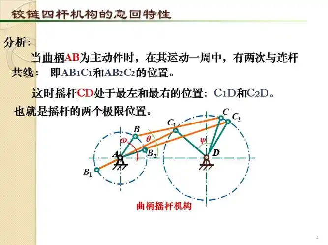 铰链四杆机构的运动特性急回特性ppt
