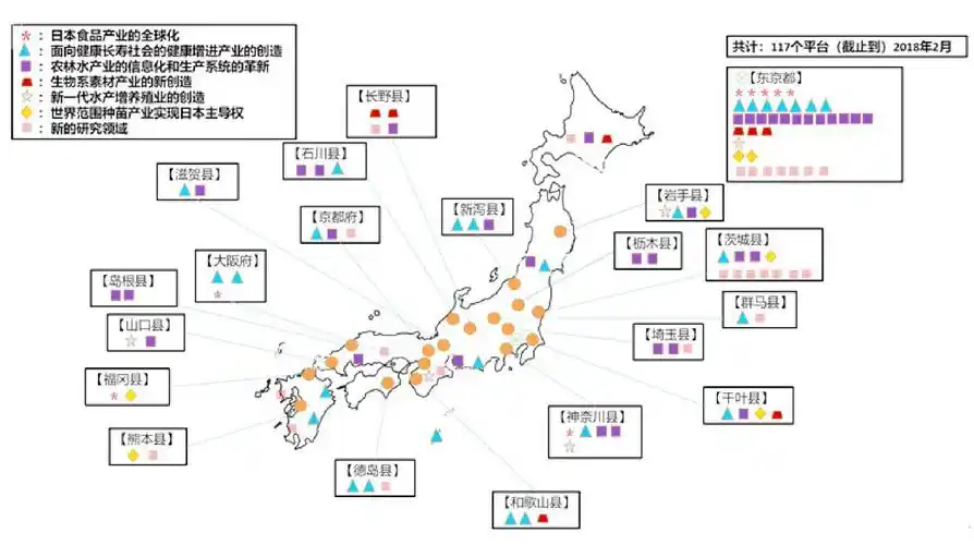 日本农业产业融合的新进展及启示——以"知识聚集和活用场所"为中心