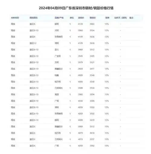 钢材钢筋价格行情市场动态与影响因素分析