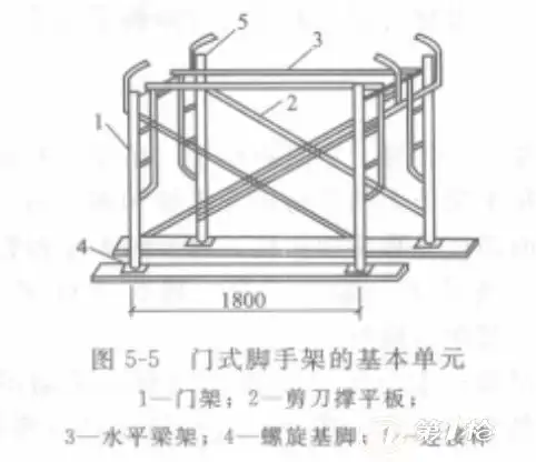 门式脚手架的结构组成图