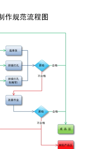 喷绘写真类广告制作流程图