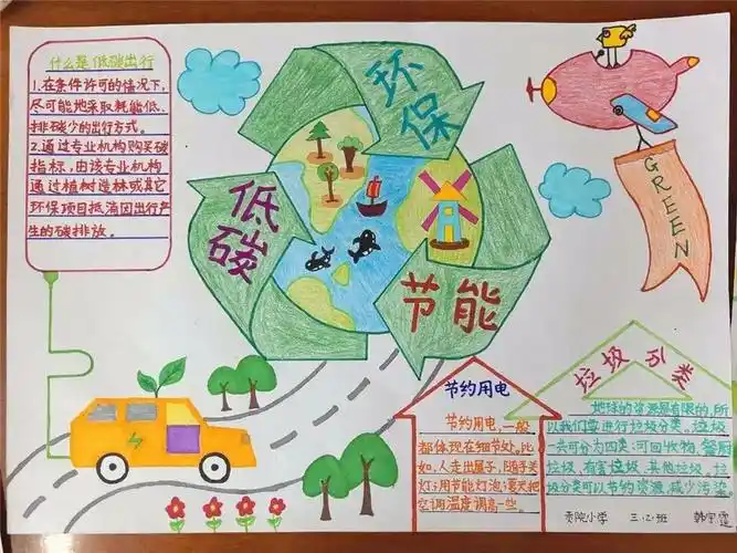 通州区第三届节能低碳主题手抄报投票开始啦请戳我为三年级组投票