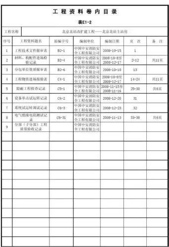 工程资料卷内目录