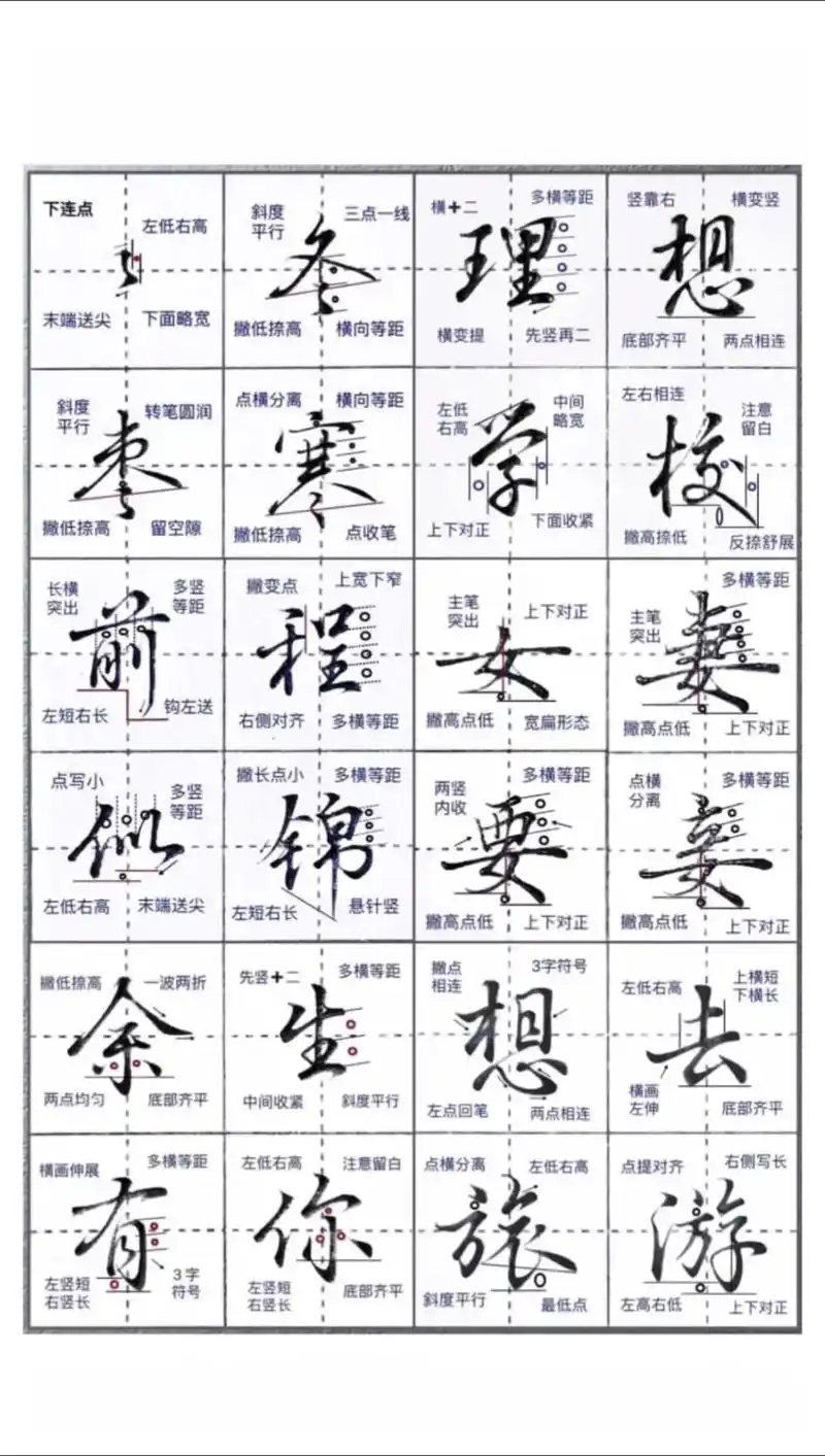 你们要的行书连笔写法,赶快收藏起来练习吧! #行草书法 #连