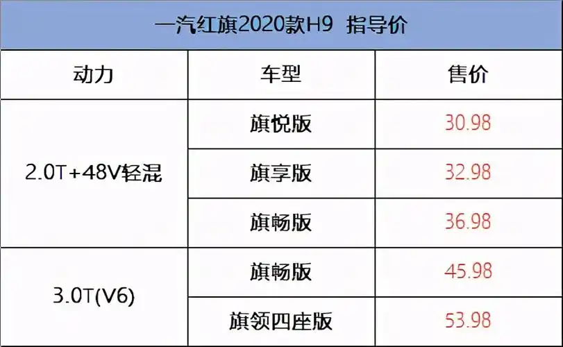详解红旗h9,超5米长,配置豪华,能硬刚bba?